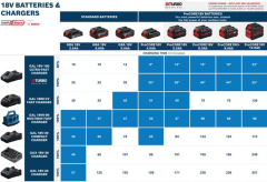 Bosch GAL 12V/18V-80 Hızlı Şarj Cihazı (12V - 18V Uyumlu) - 1600A037CH